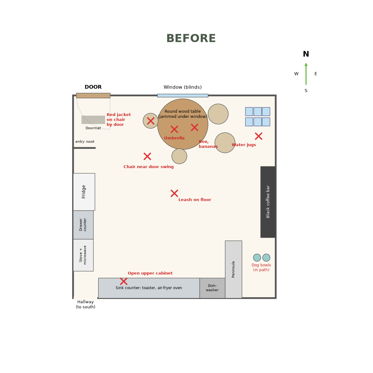 Top-down sketch of the kitchen before: table pushed under the window, water jugs in the corner, items on the floor